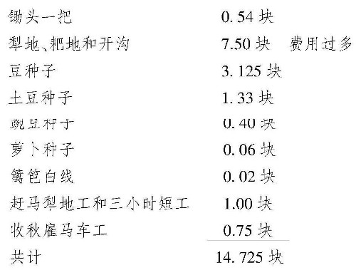 《瓦尔登湖》插图